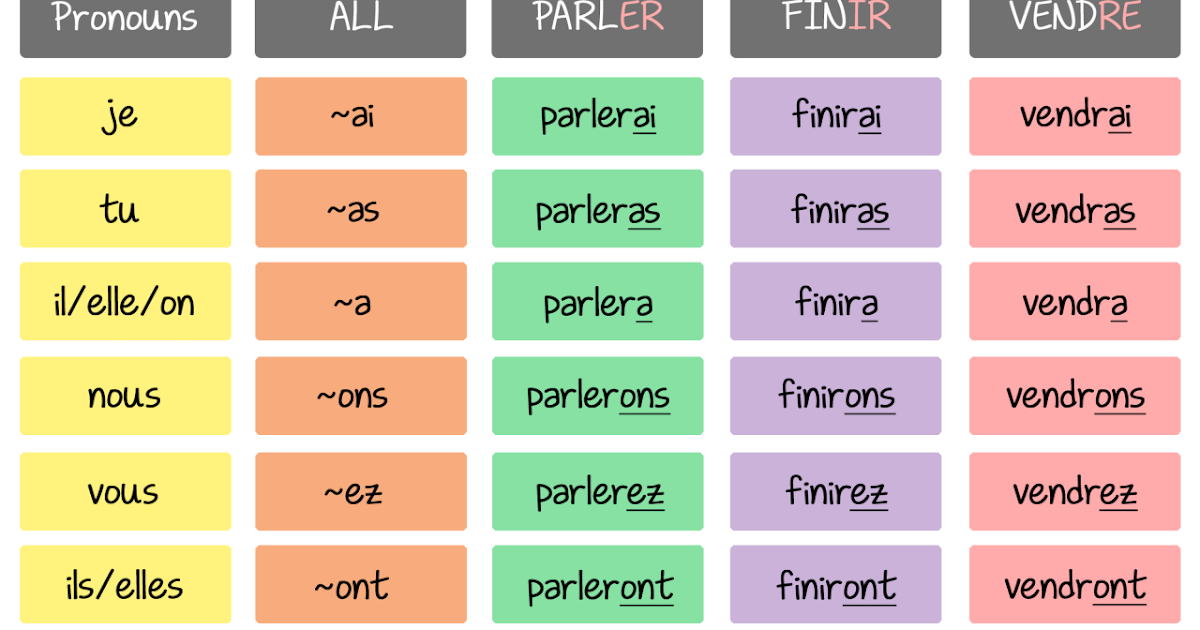 in-spanish-the-infinitive-is-expressed-by-the-verb-endings-spanish-verb-conjugation-charts