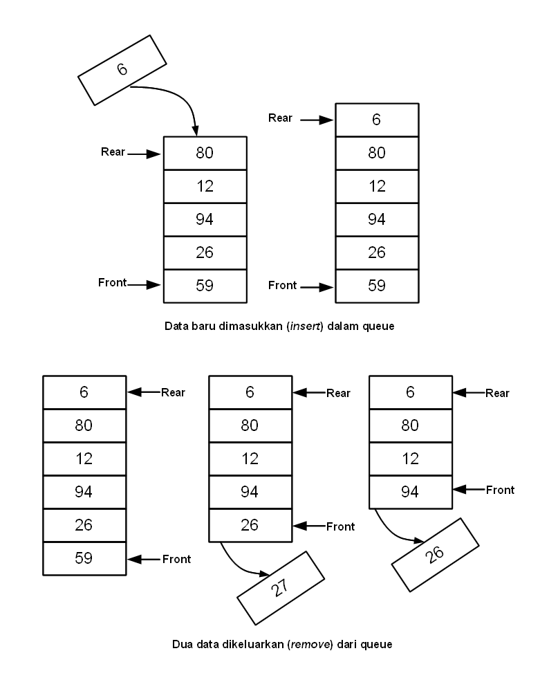 Contoh Soal Stack Dan Jawabannya