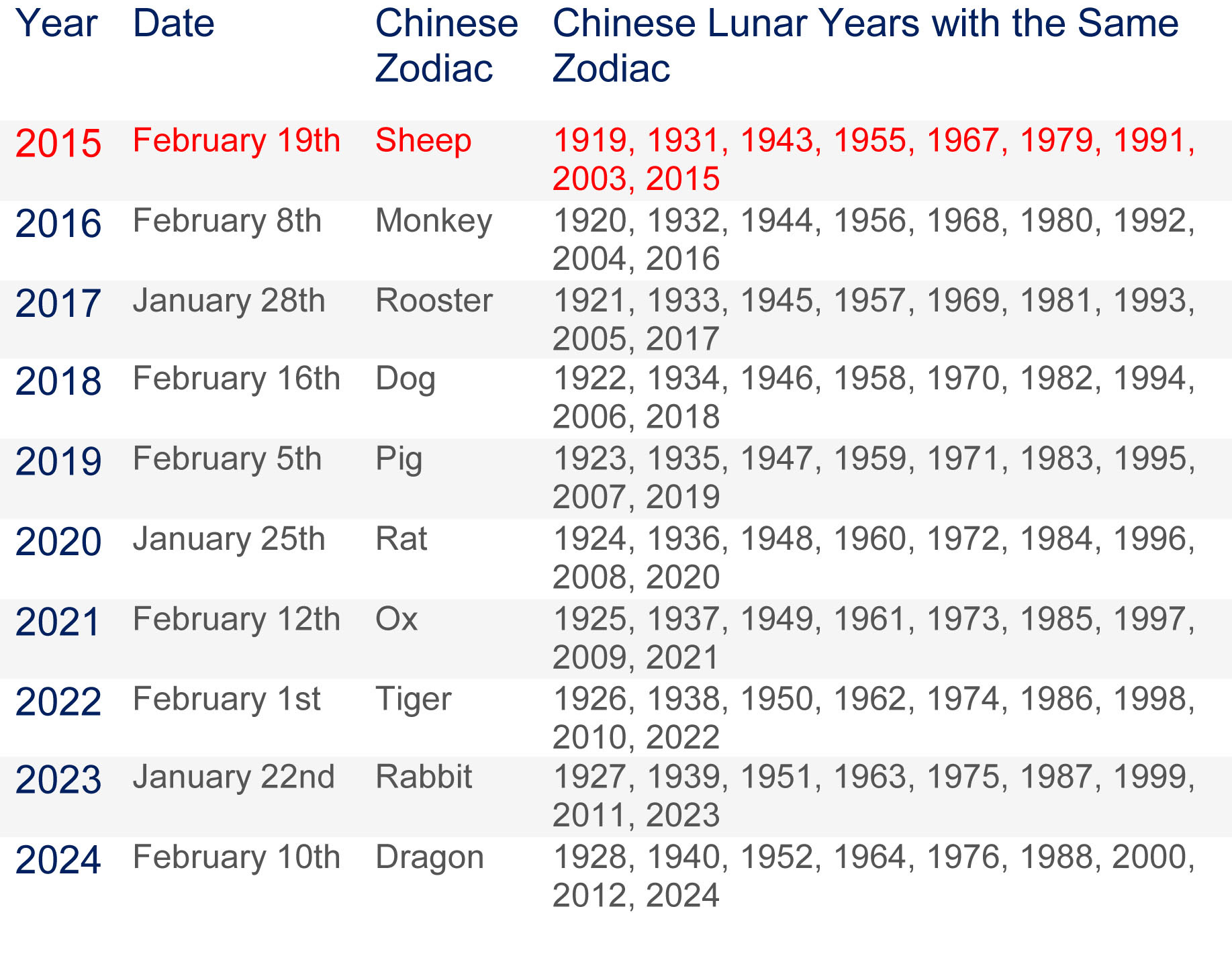 Chinese New Year Animal Dates