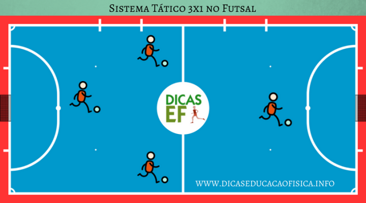 Táticas de Futsal: sistema tático 3x1