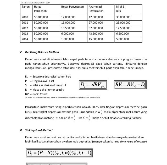 Contoh Soal Penyusutan Garis Lurus