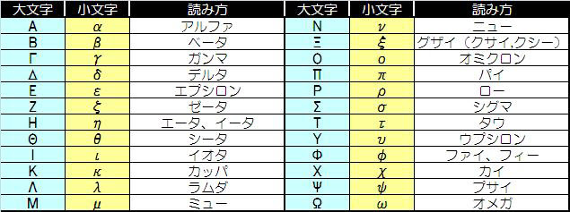 ユニーク 数学 記号 読み方 ギリシャ文字 自分に