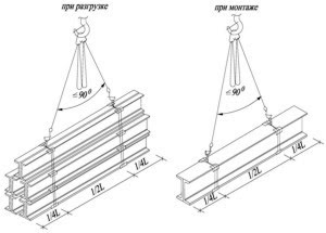 Схема строповки металлической балки