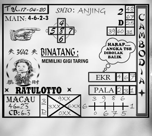 Hasil pengeluaran shio kamboja hari ini