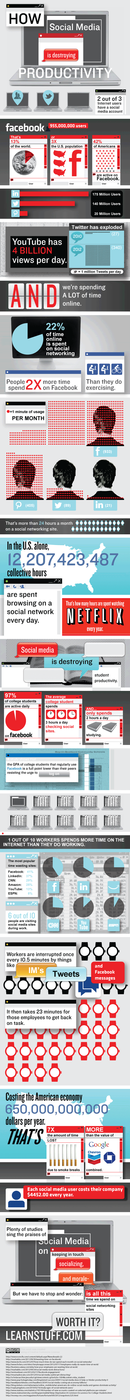 How Social Media is Destroying Productivity