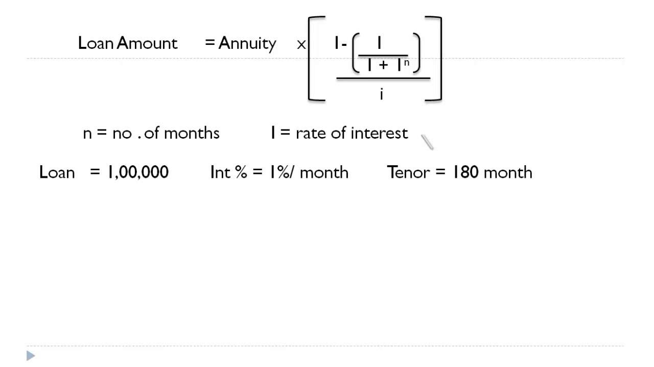 Home Loan Emi Calculation Formula How to calculate Loan EMI
