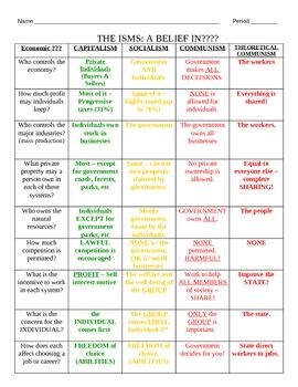 Comparing Economic Systems Worksheet - worksheet