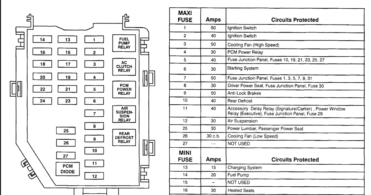 99 Lincoln Town Car Fuse Diagram - 1998 Lincoln Continental Fuse Panel