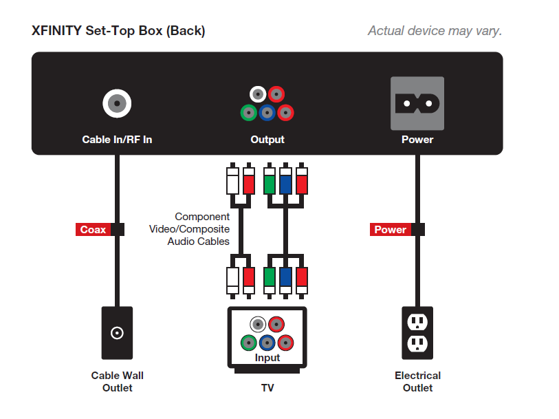Xfinity Wiring Diagram And Cable