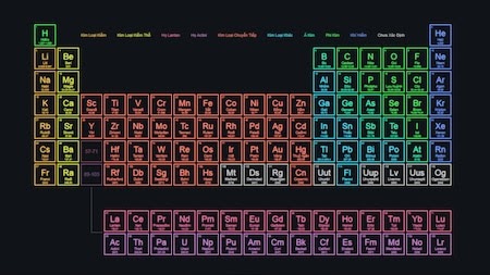 Bảng tuần hoàn hoá học (Periodic Table) | Wallpapers HDV