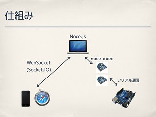 DaiNagoya_v4.010