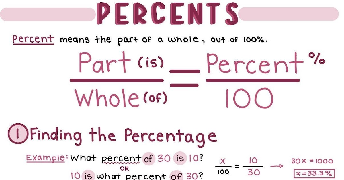 How To Calculate Growth Rate With Negative Numbers - Haiper