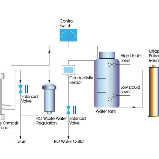 Electrical Circuit Diagram Of Ro Water Purifier Diagram Media