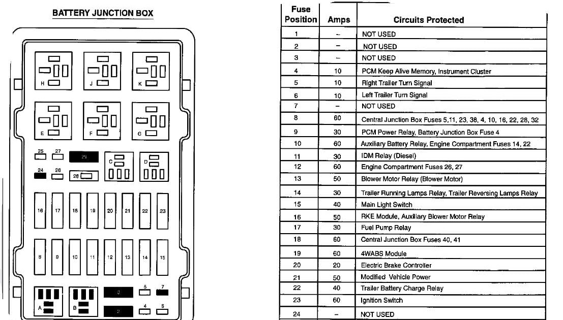 2002 Ford E 450 Fuse Box Diagram