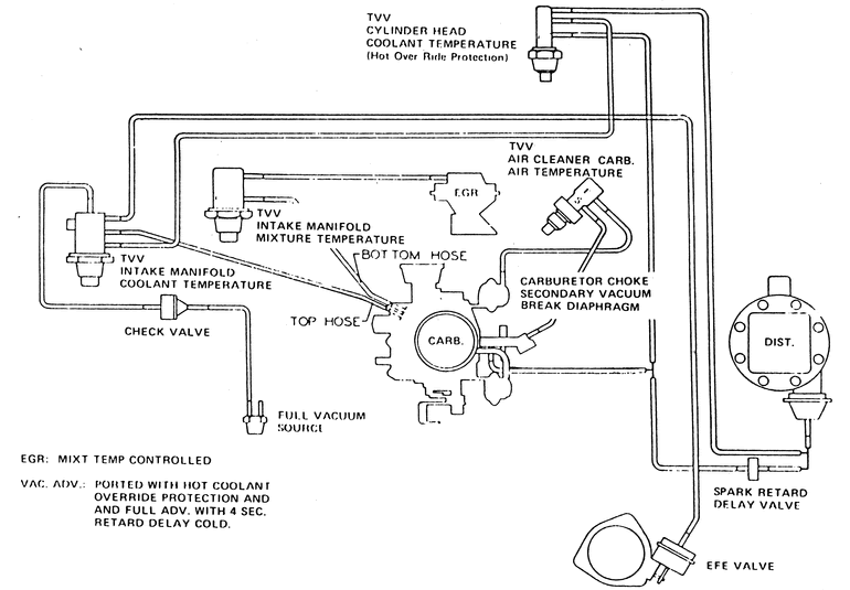 Vacuum Diagram For 1979 Chevy 350 - Chevy Diagram