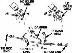 2001 Dodge Ram 1500 Front End Parts Diagram - US Cars