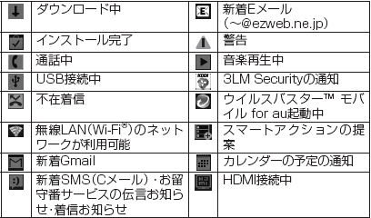 注目すべきイラスト 愛されし者 スマホ 電波 マーク