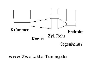 Gewicht Rohr Berechnen Formel