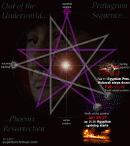Earth-penta-Egypt-seq-2b.gif (87512 bytes)