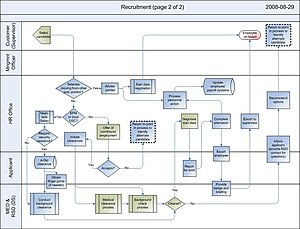 So you think you're in trouble: Recruitment is Key to Small Business ...