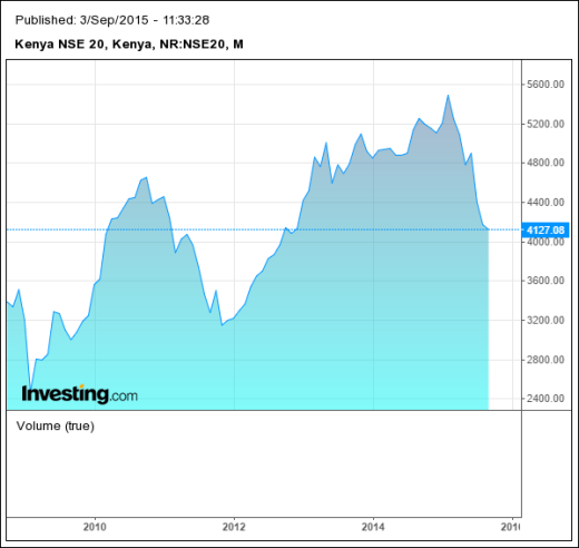 Forex Exchange Rates In Kenya | Avail Forex Ea Reviews