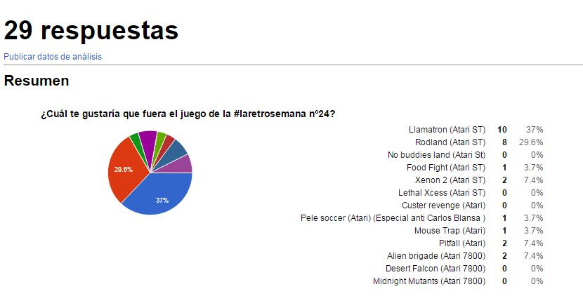 retro24 votacion