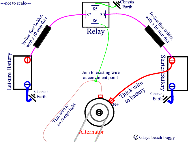 Smartcom Relay Wiring Diagram - Greenful