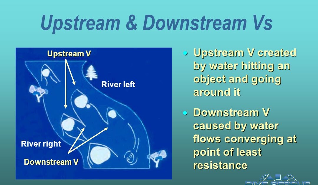 Difference Between Upstream And Downstream River sharedoc