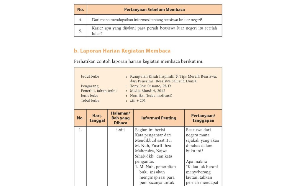 Melaporkan Kegiatan Membaca Buku Non Fiksi Seputar Laporan