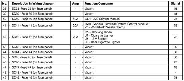 ++ 2014 jetta fuse diagram | [+] 99 DEGREE