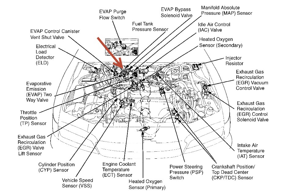 Honda Civic Engine Bay Diagram
