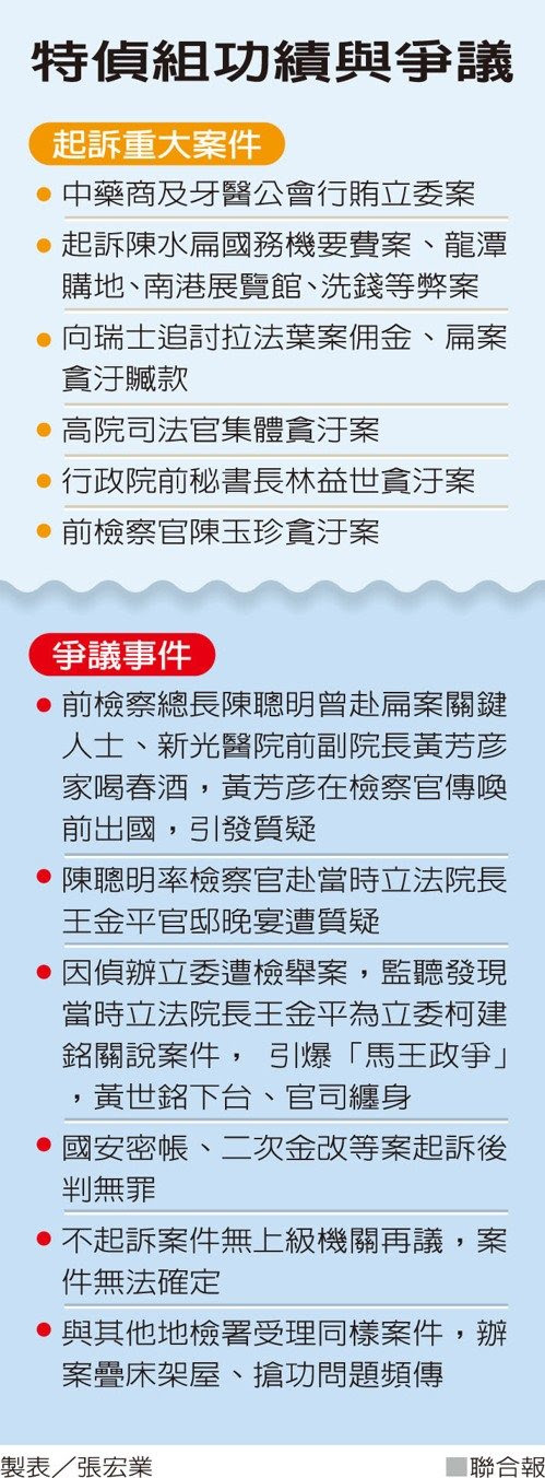 新聞自選輯 新聞自選輯