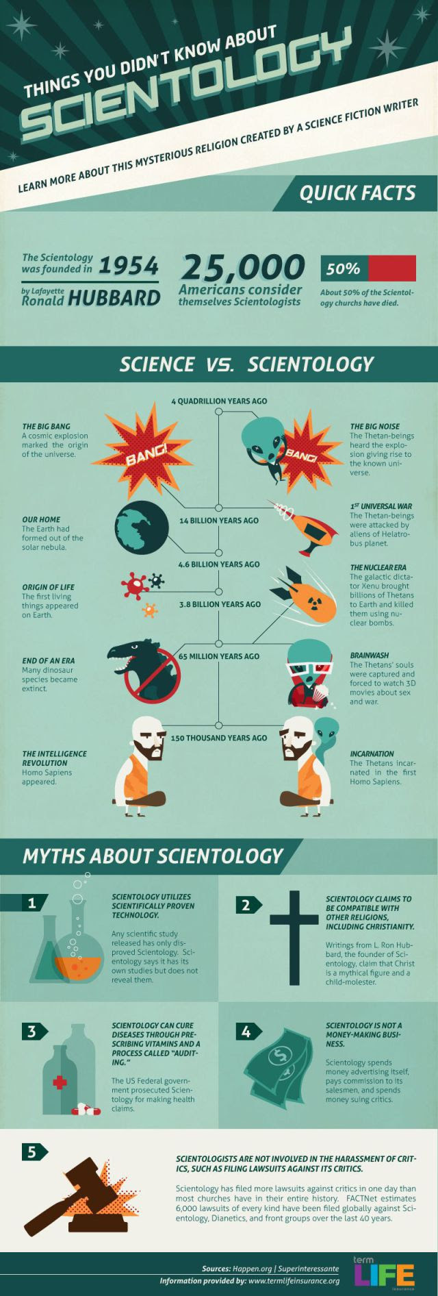 Ridiculous Things You Didnt Know About Scientology (1 pic)