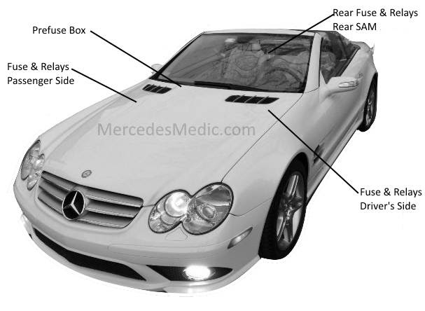 Mercede Benz 500sl Fuse Box Diagram - Wiring Diagrams