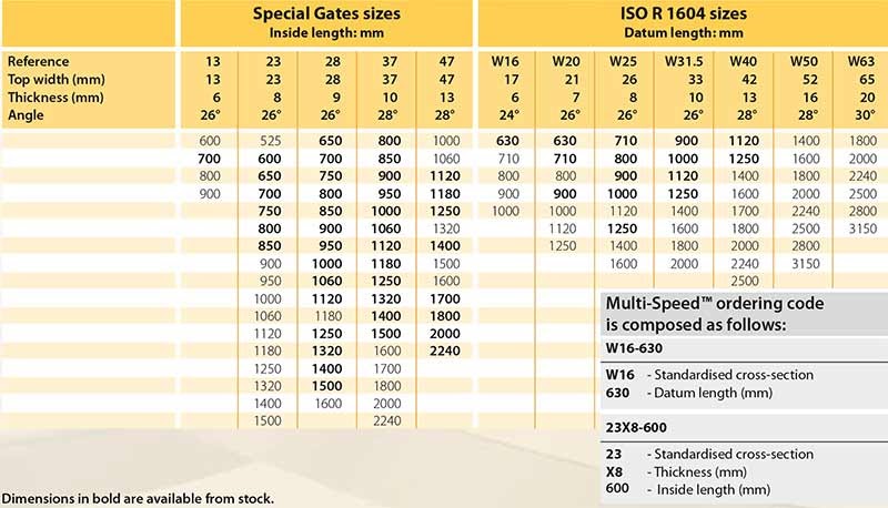 21 Images Gates V Belt Sizes Chart