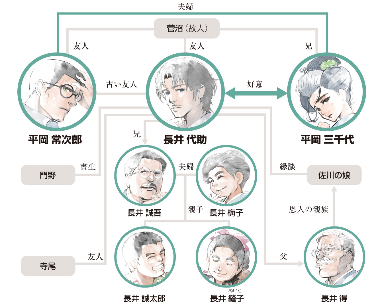 200以上 登場 人物 こころ 夏目 漱石 イラスト 171269