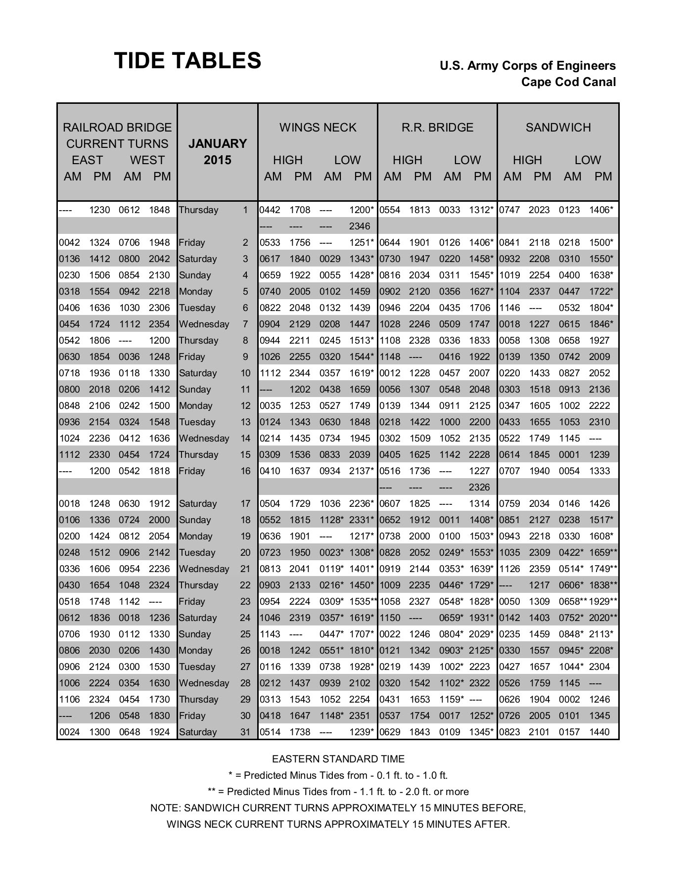 Army Corp Of Engineers Ice Thickness Chart Army Military
