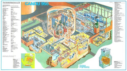 The World's Reactors, No. 79, CANDU 950. Wall chart insert, Nuclear Engineering, June 1981