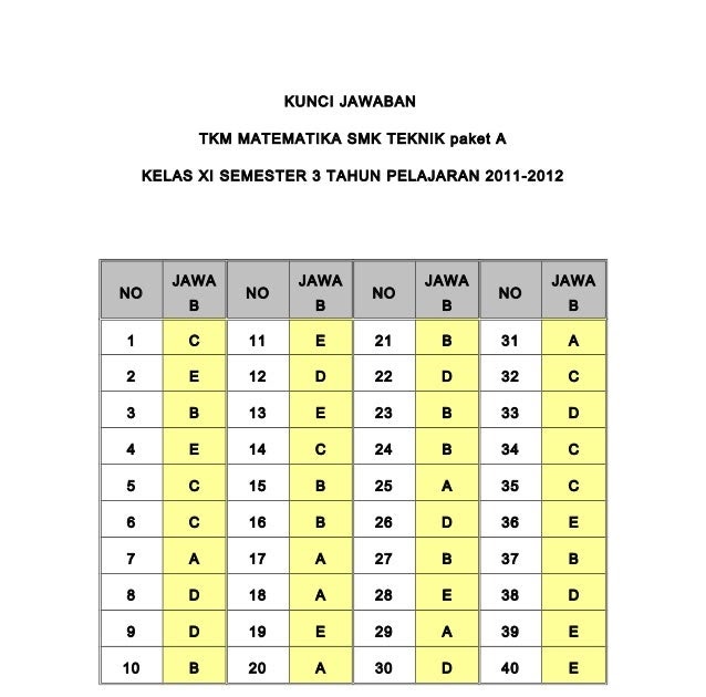 Kunci Jawaban Sastri Basa Kelas 12 Gladhen Wulangan 1 File Guru Sd Smp Sma