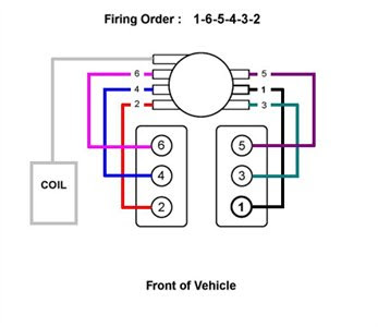 43 Vortec Engine Diagram Download - Drivenhelios