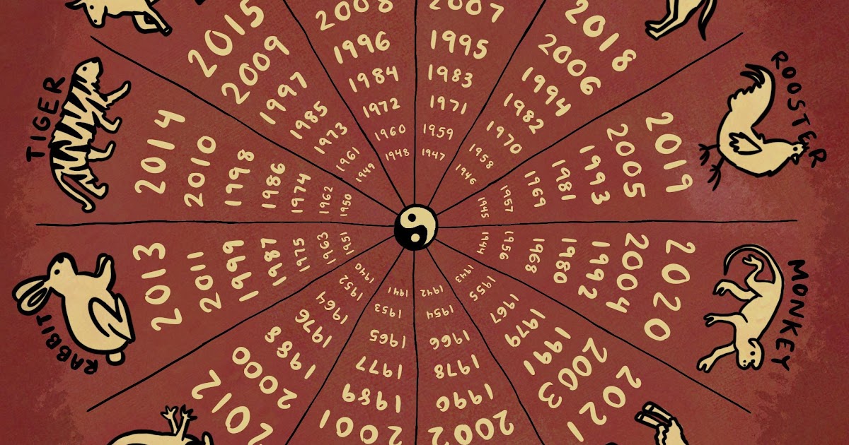 2019 Chinese Zodiac Predictions - nouslect