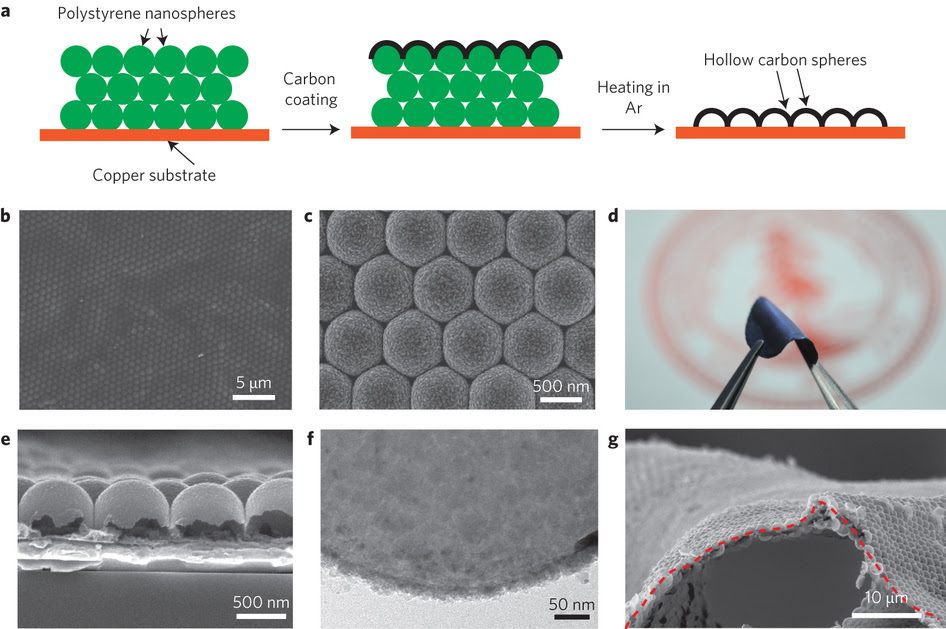 Some cool microscopic imagery of Stanford's carbon nanospheres
