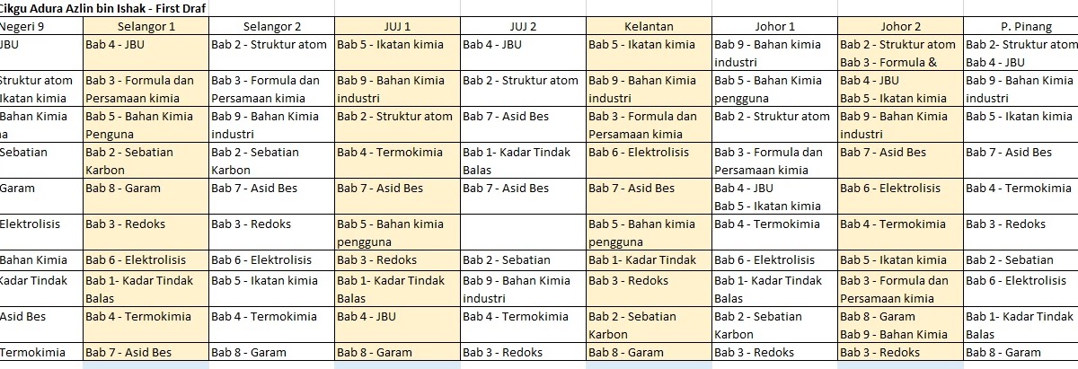 Jawapan Akaun Spm 2019  Lowongan Kerja