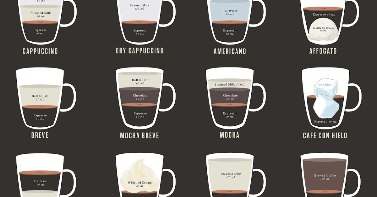 Iced drinks to get at starbucks