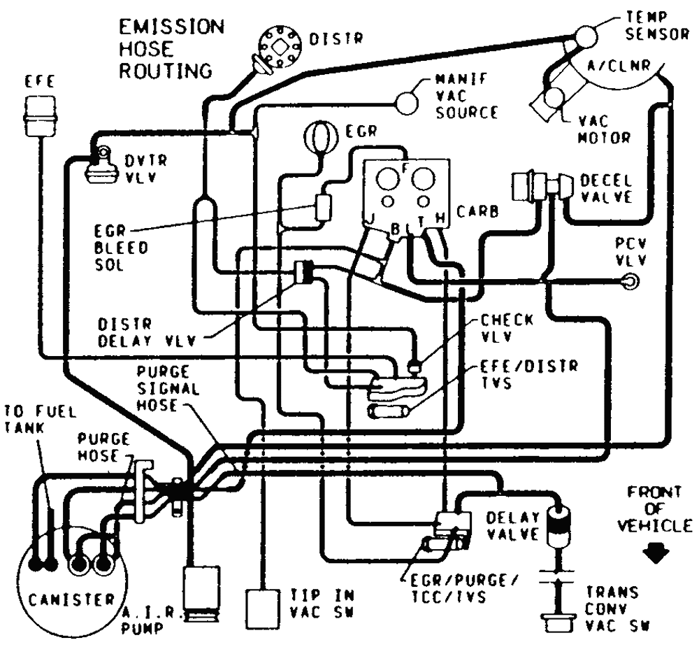 Chevy G30 Fuse Box - Wiring Diagram