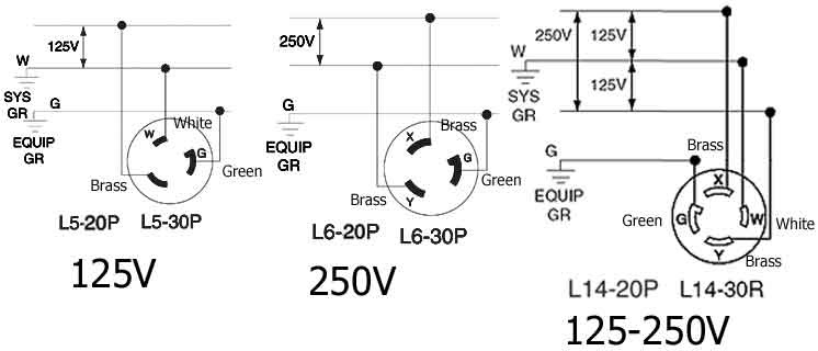 Electrical Wiring X Y G - Home Wiring Diagram