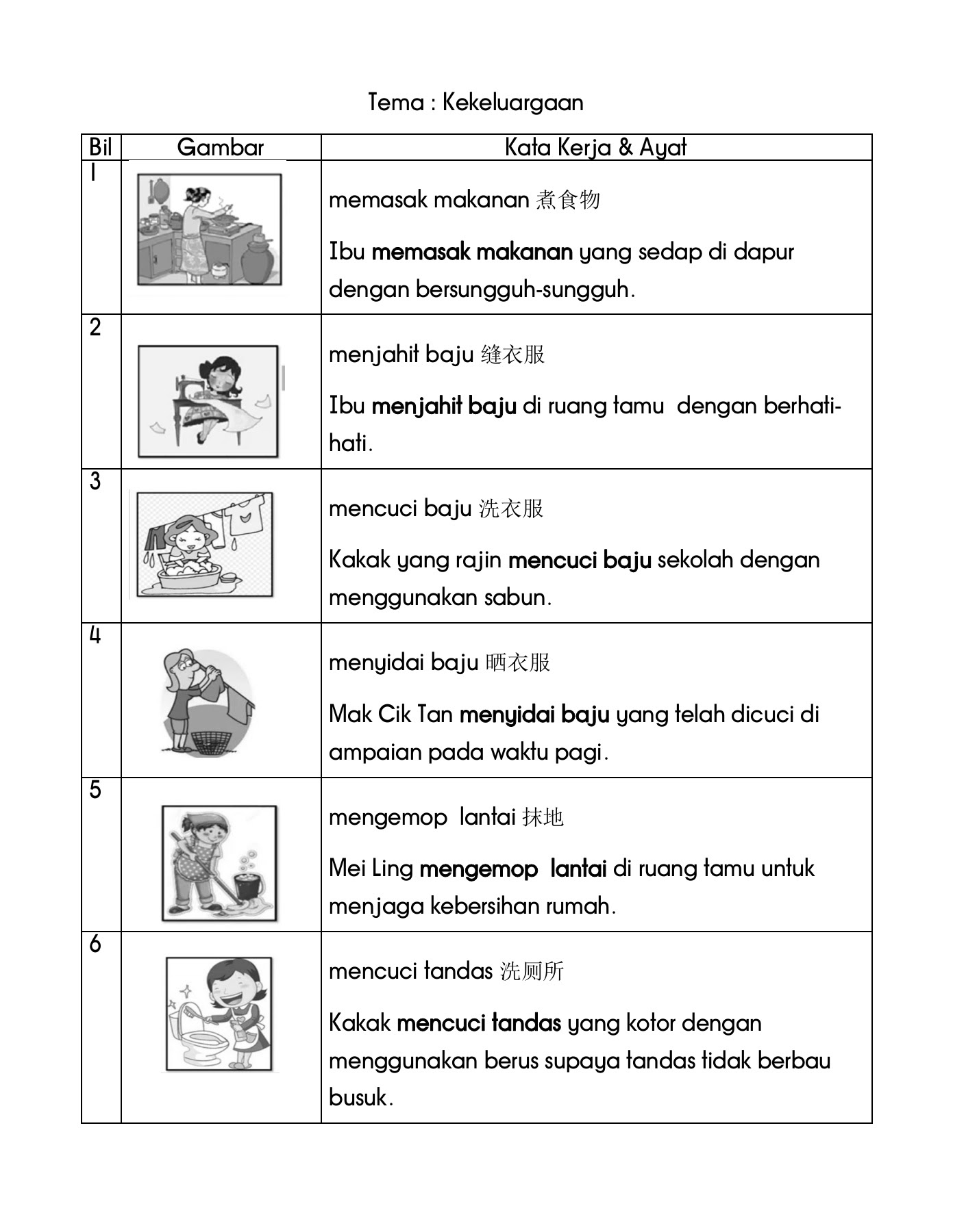 Bina Ayat Atur Cara / Bina ayat 3 upsr  Ali dan keluarganya berkelah