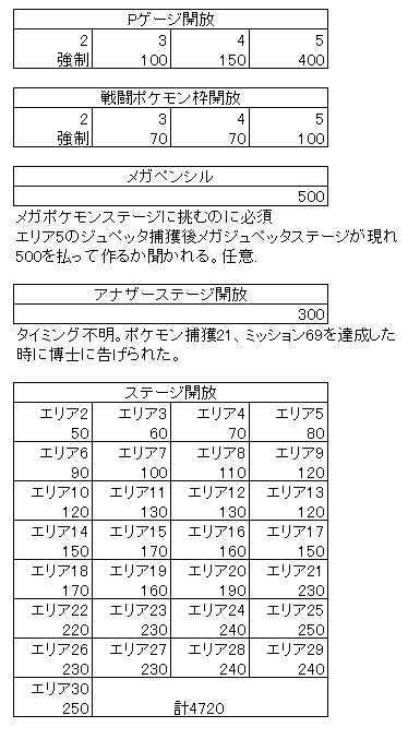 最も検索 ポケモン ピクロス パスワード ベストコレクション漫画 アニメ