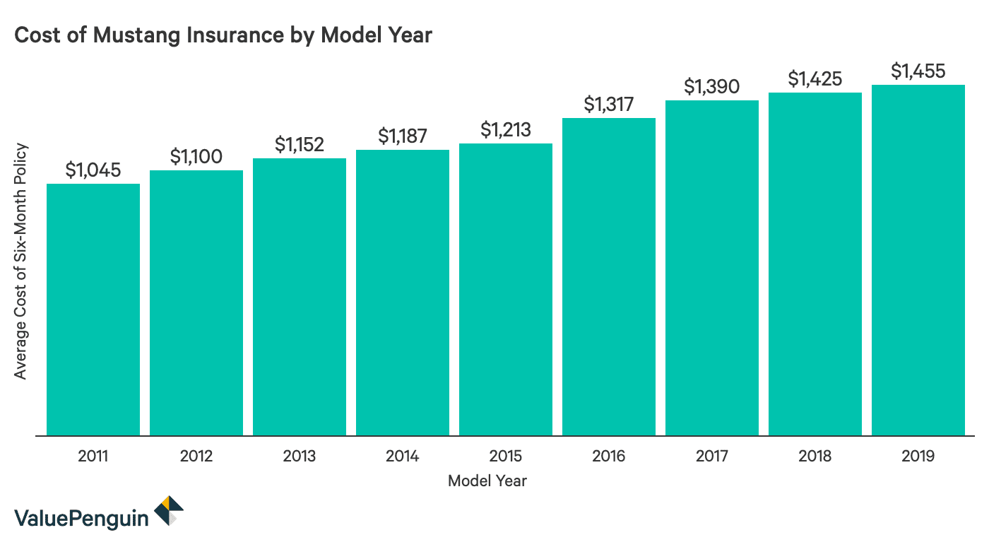 Average Car Insurance For 22 Year Old Female Nj