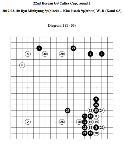 AlphaGo的创新